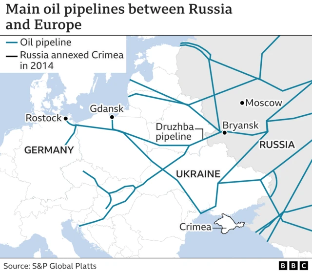 Map shows multiple oil pipelines running between Europe and Russia