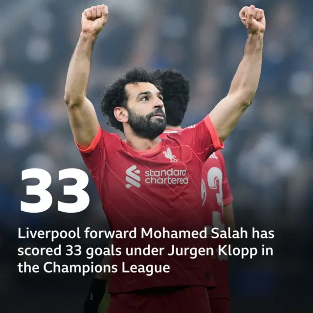 Salah
