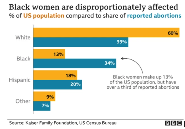 BBC graphic