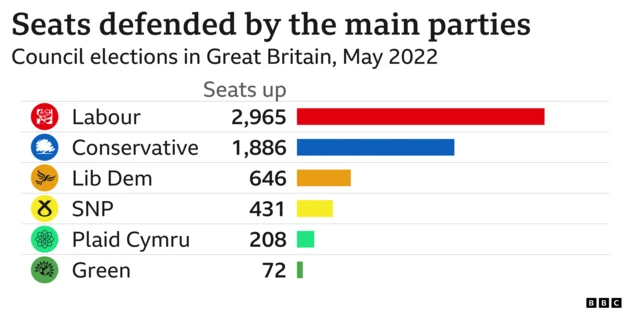 Seats defended by the main parties