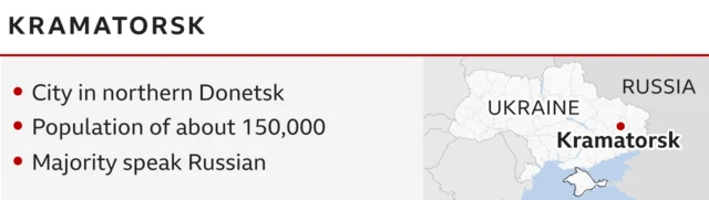 Kramatorsk city facts