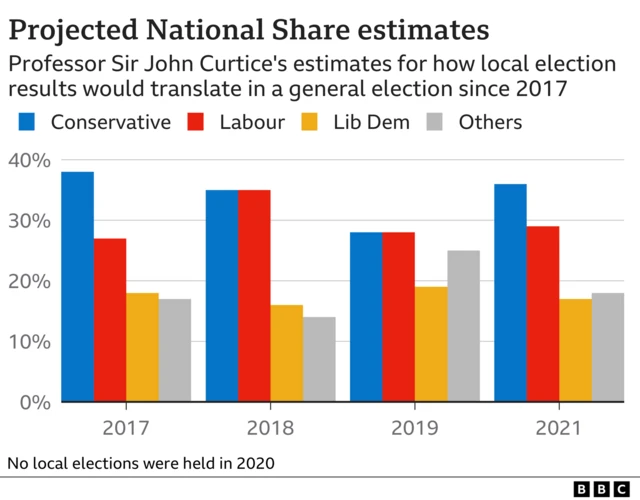A graphic showing projected national share in previous years