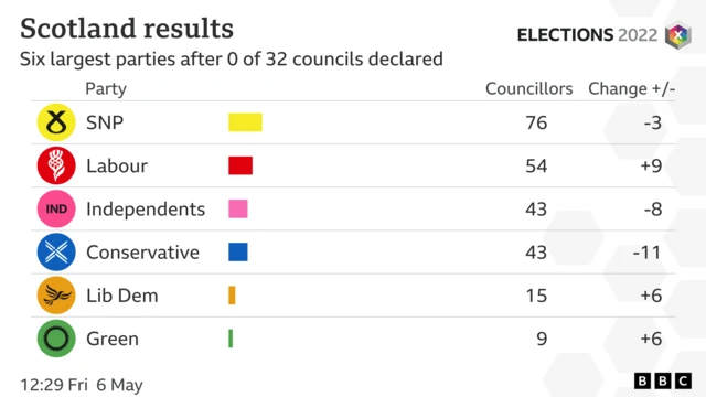 State of parties graphic