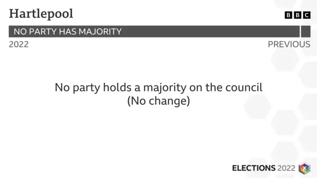 A BBC election graphic