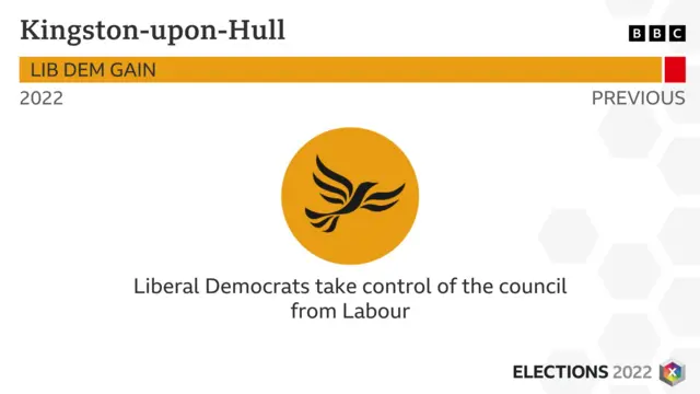 BBC election graphic