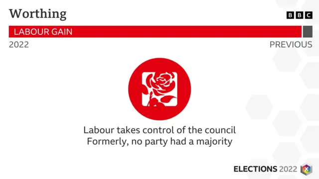 Graphic showing Labour takes control of Worthing