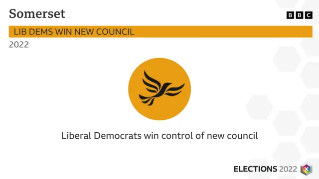 Election graphic stating that the Liberal Democrats have won Somerset's new council