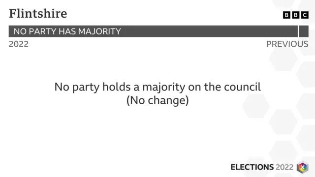 Flintshire result graphic