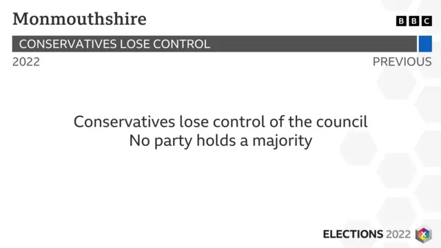 Monmouthshire result graphic