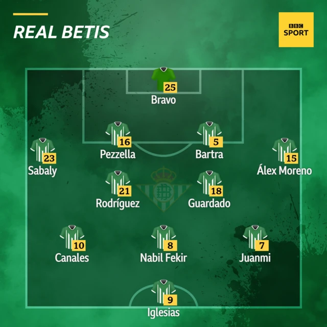 Real Betis