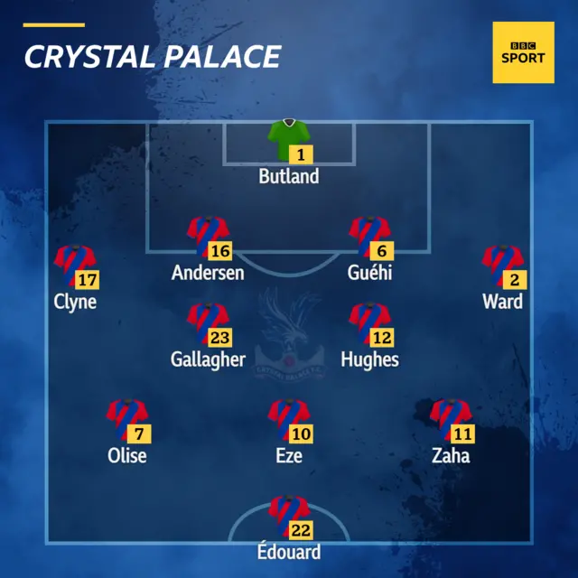 Palace line-up