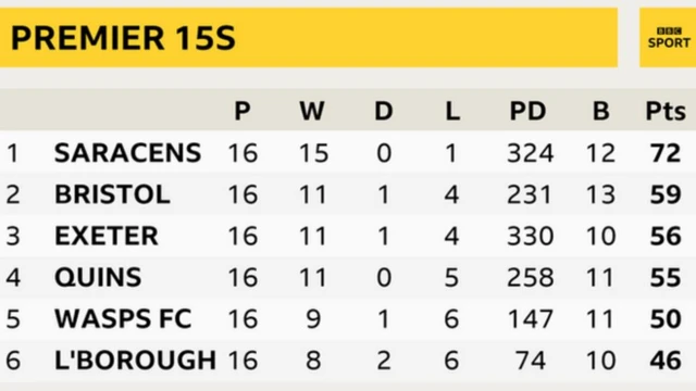 Premier 15s table