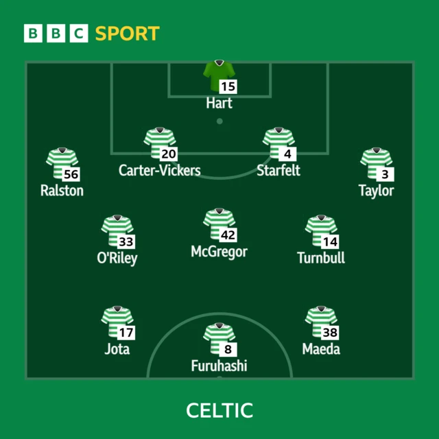 Celtic XI