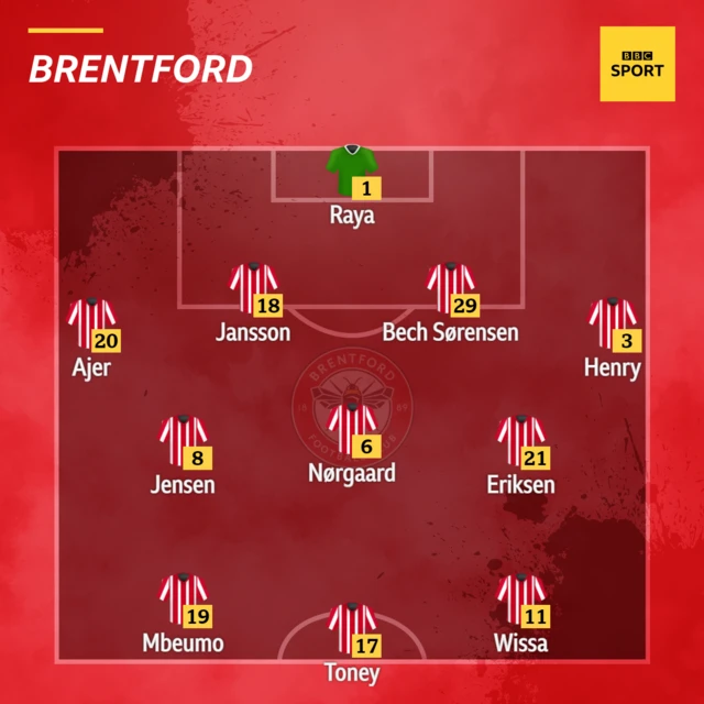 Brentford XI