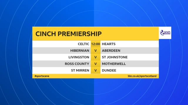 Scottish Premiership