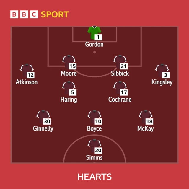 Hearts XI