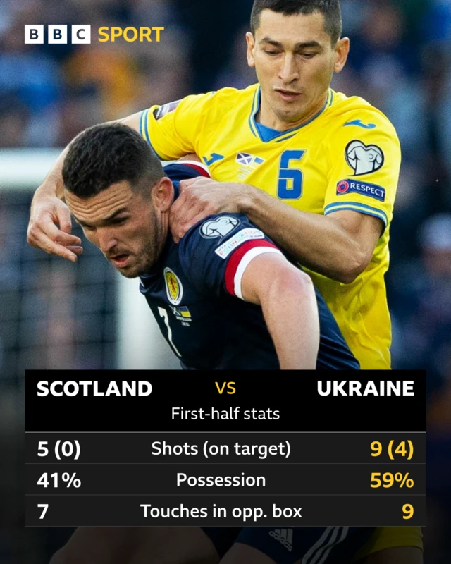 First-half stats