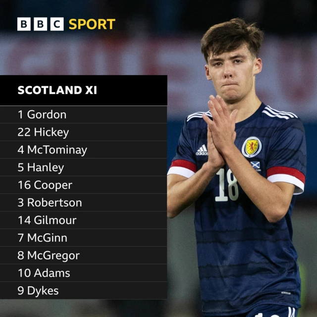 Scotland line-up