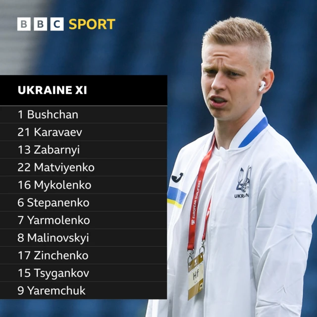 Ukraine line-up