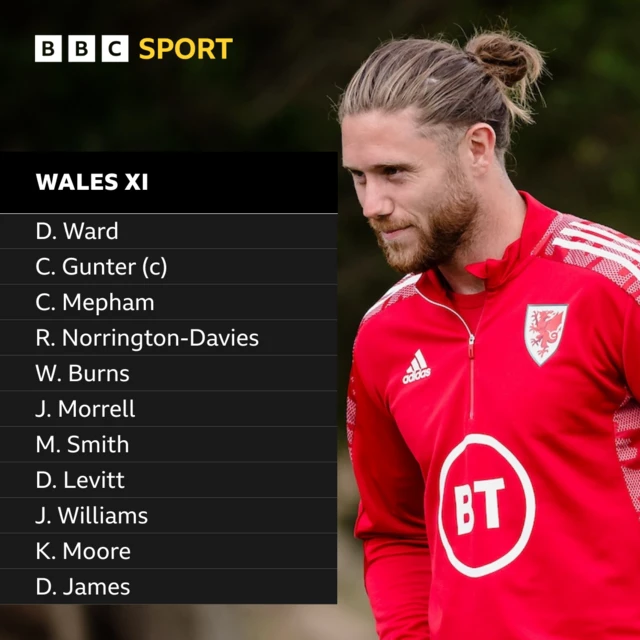 Wales XI