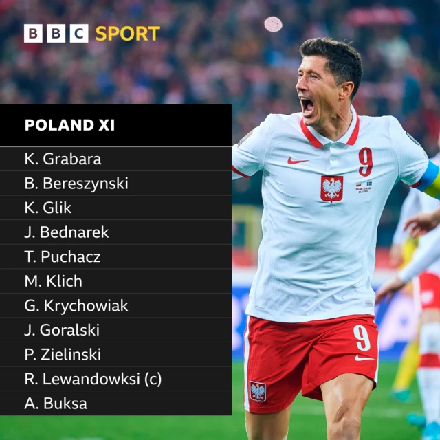 Poland XI