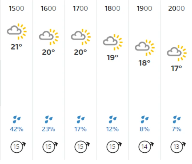 BBC weather - Nottingham