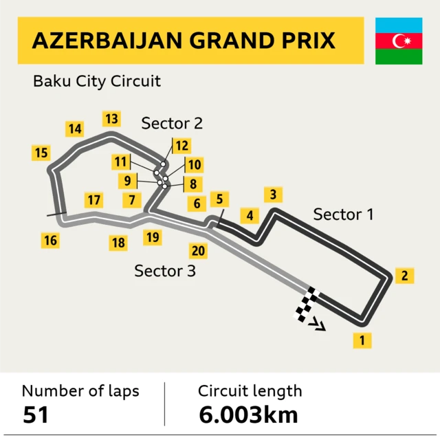 Baku