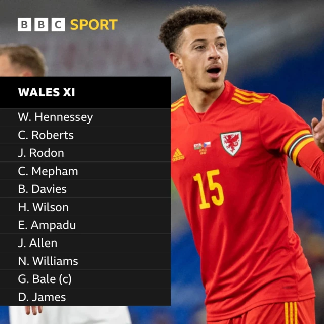 Wales XI