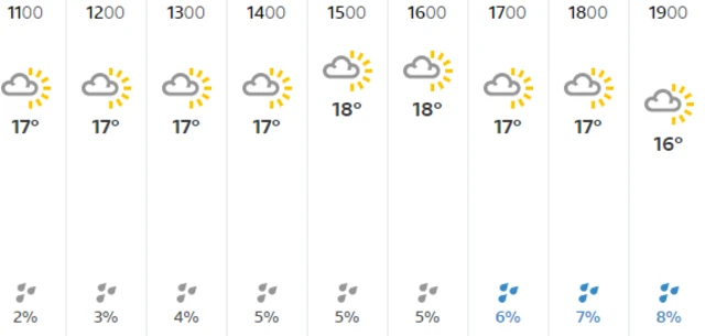 Weather in Nottingham