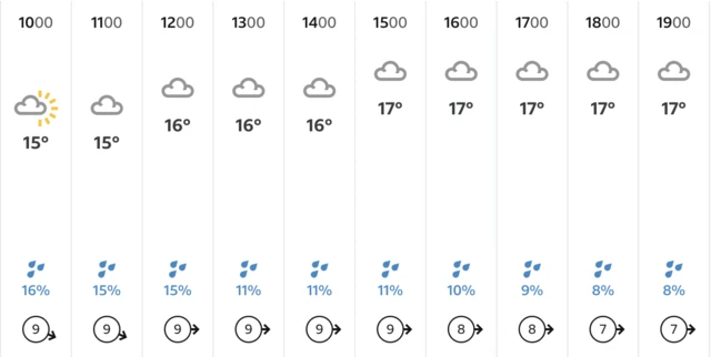 BBC weather forecast