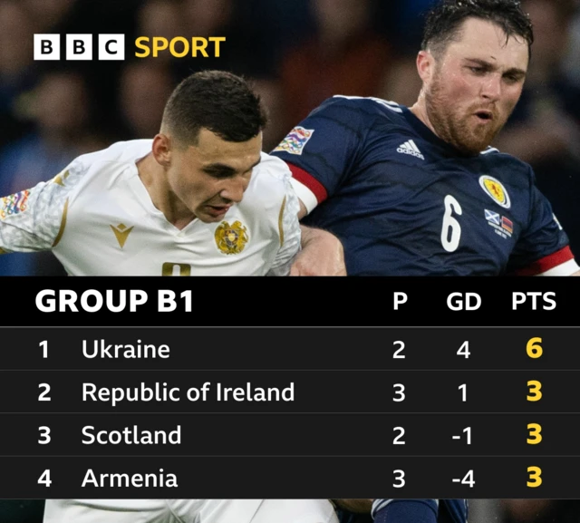 Group B1