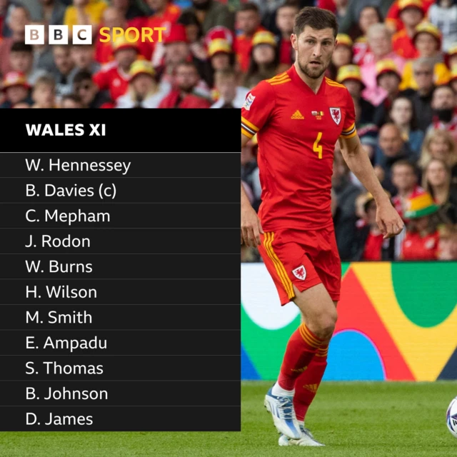 Wales starting XI