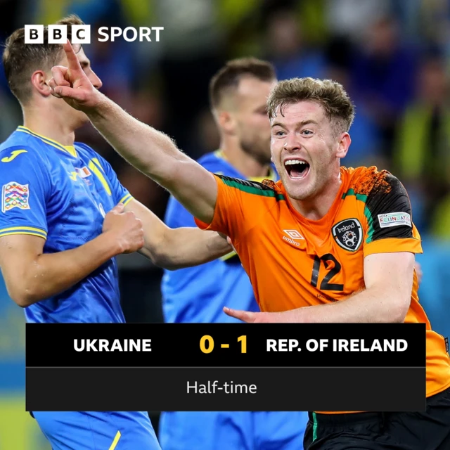 Ukraine 0-1 Republic of Ireland (HT)