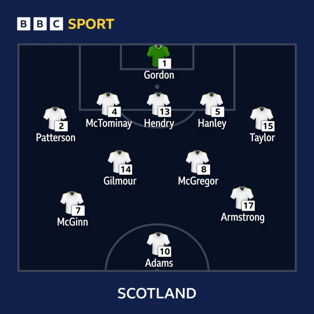 Scotland line up