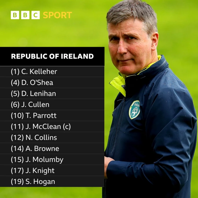 Republic of Ireland starting XI