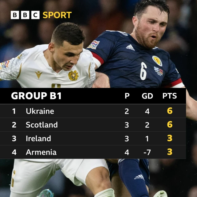 Group B1