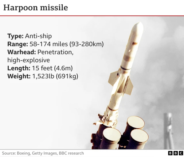 Graphic showing details of Harpoon missiles