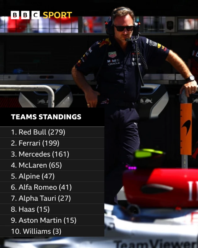 Teams standings