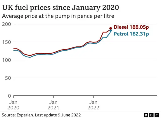 UK fuel price rises