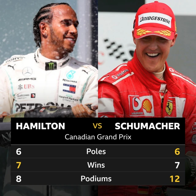 Lewis Hamilton and Michael Schumacher