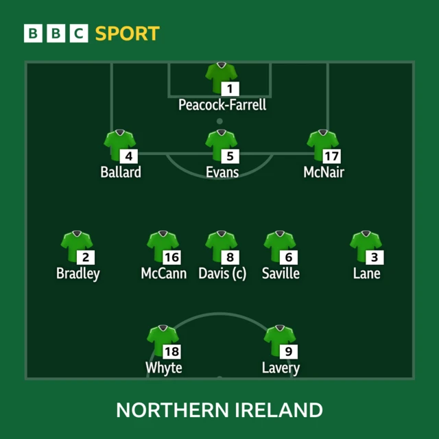 Northern Ireland team