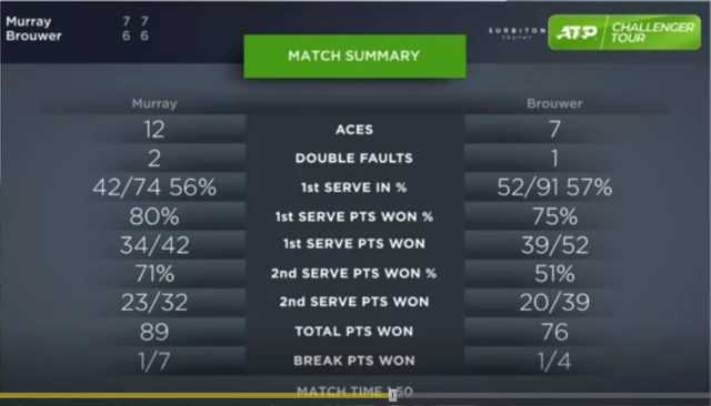 Stats