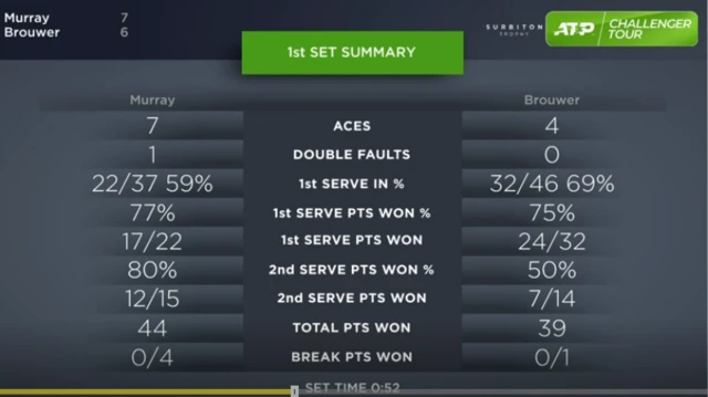 Stats