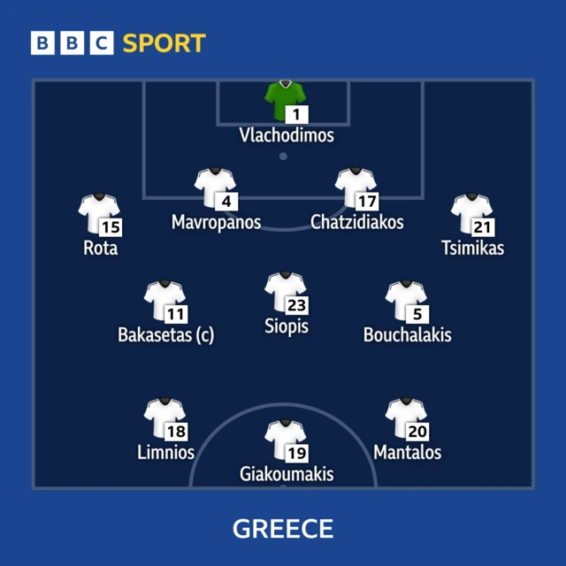 Greece team