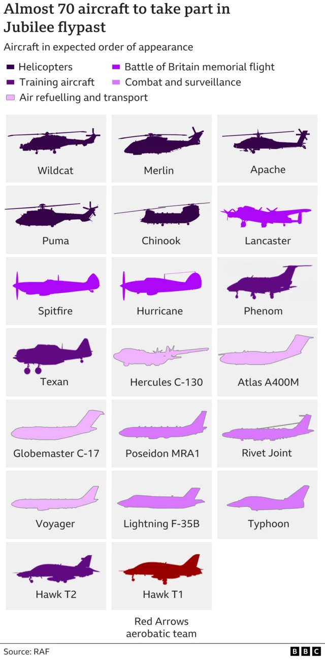 Graphic showing military aircraft