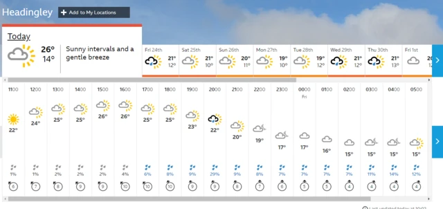 BBC Weather forecast for Headingley