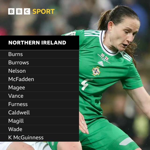 The Northern Ireland team to face Belgium