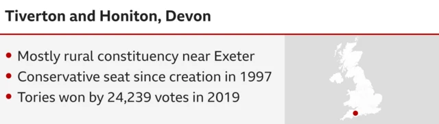 Infographic for constituency of Tiverton and Honiton