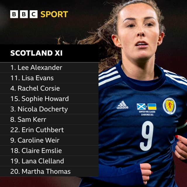 Scotland XI