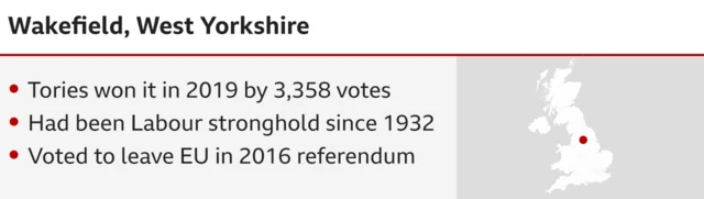 Infographic for Wakefield constituency that has switched back to Labour